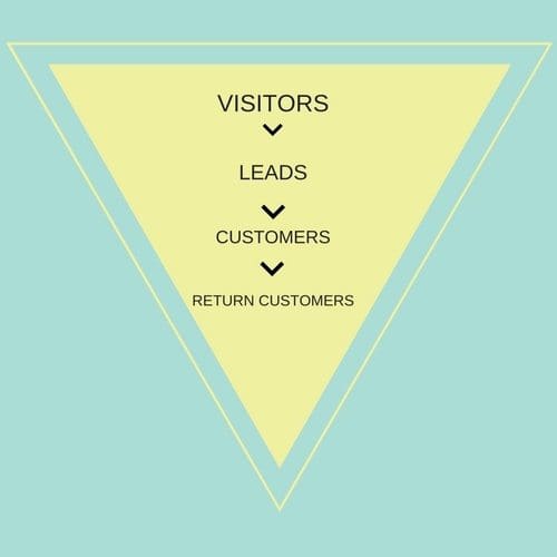Creating a small business lead generation funnel