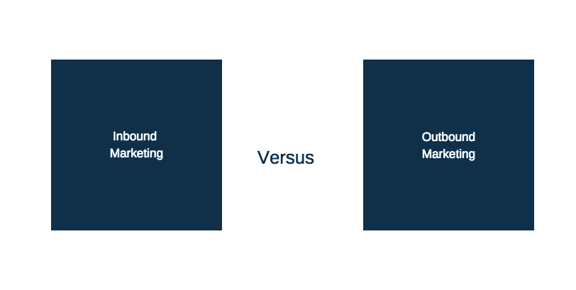 The difference between inbound and outbound marketing