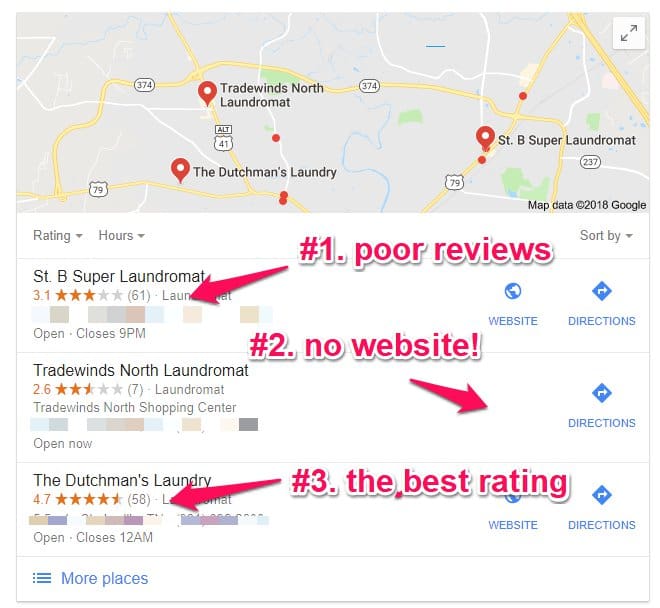 Google Reviews for SEO - Local SEO Rankings
